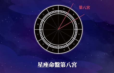 火星入疾厄宮|【星盤】火星落入第八宮(疾厄宮)